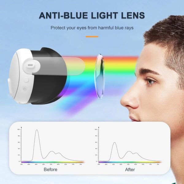 Kit de Lentes Anti-Luz Azul para Meta Quest 3 con Pano Antivaho